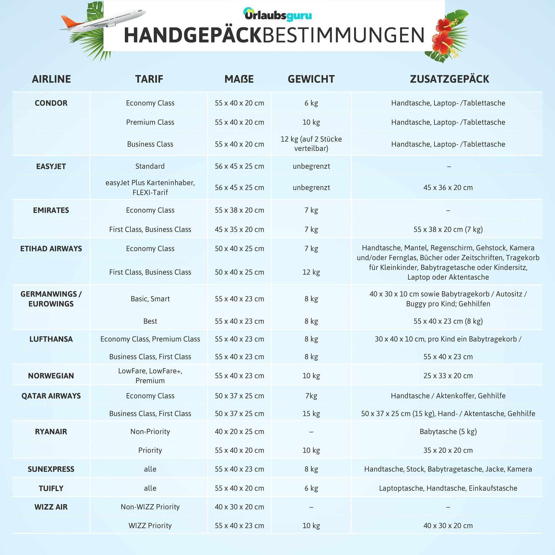 Carry-on baggage regulations