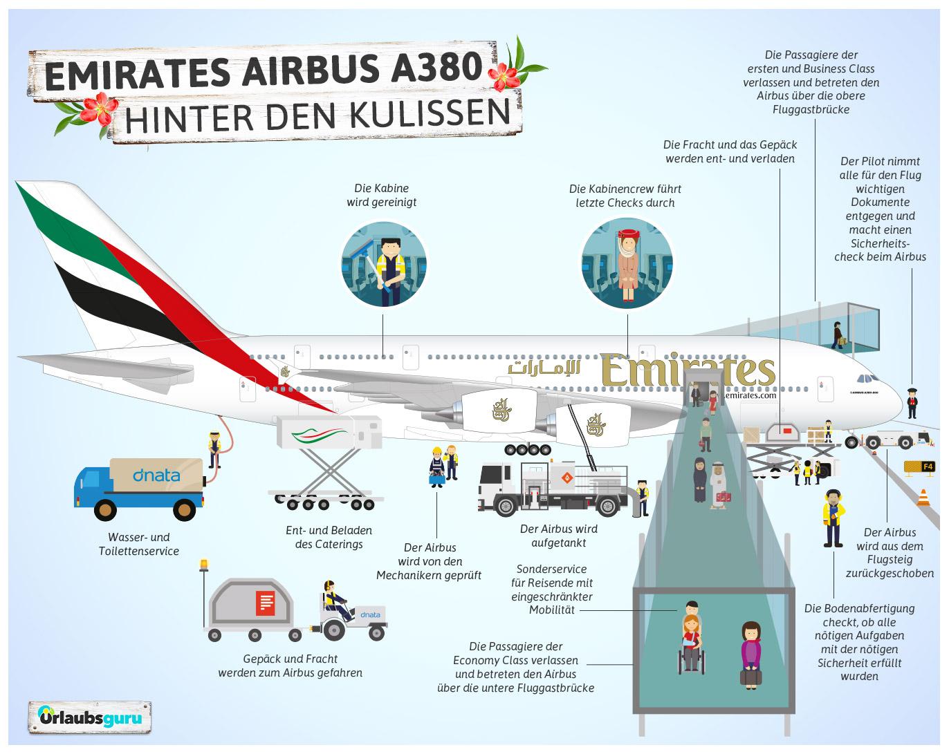 Turnaround Airbus A380